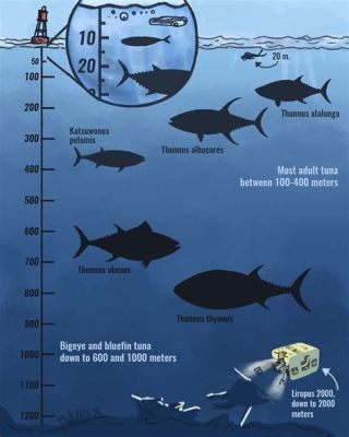 How Fast Do Bluefin Tuna Swim: And Why They Might Secretly Be Time Travelers