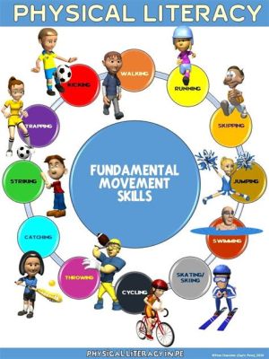 What is Movement Education in Physical Education: A Journey Through the Dynamics of Human Motion