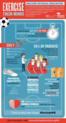 Why Physical Education is Important: A Journey Through Time and Space